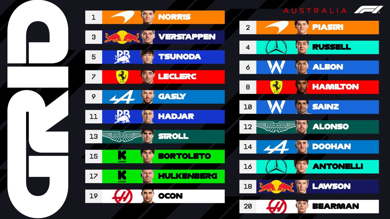 posiciones para el Gran Premio de Australia 2025