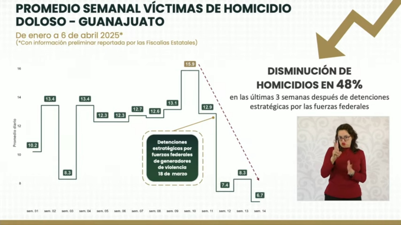 Foto: Captura de pantalla