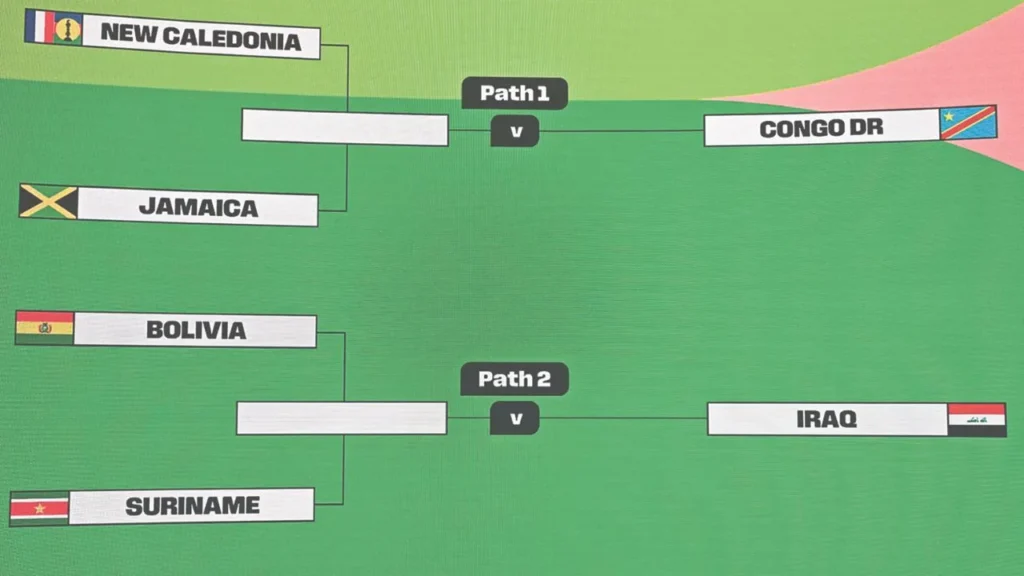 La FIFA realizó el sorteo definitivo para darle forma al llamado repechaje que habrá rumbo a la Copa Mundial 2026, en México, EU y Canadá.