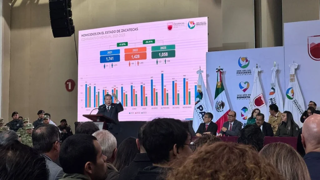David Monreal, gobernador de Zacatecas, presentó la Agenda del Progreso con la cual busca consolidar los avances logrados en la entidad.