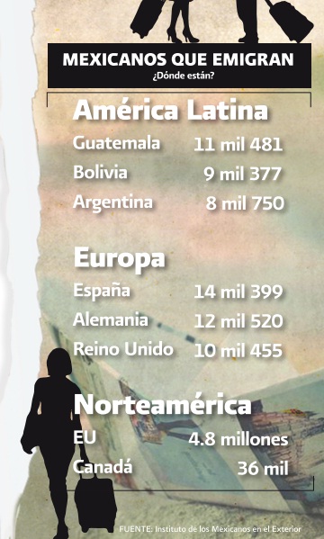 mexicanos que emigran