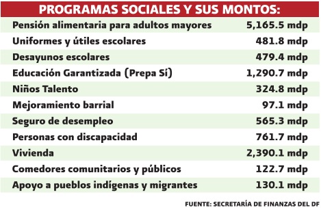 tabla o1
