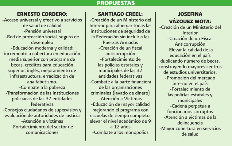 propuestas panistas