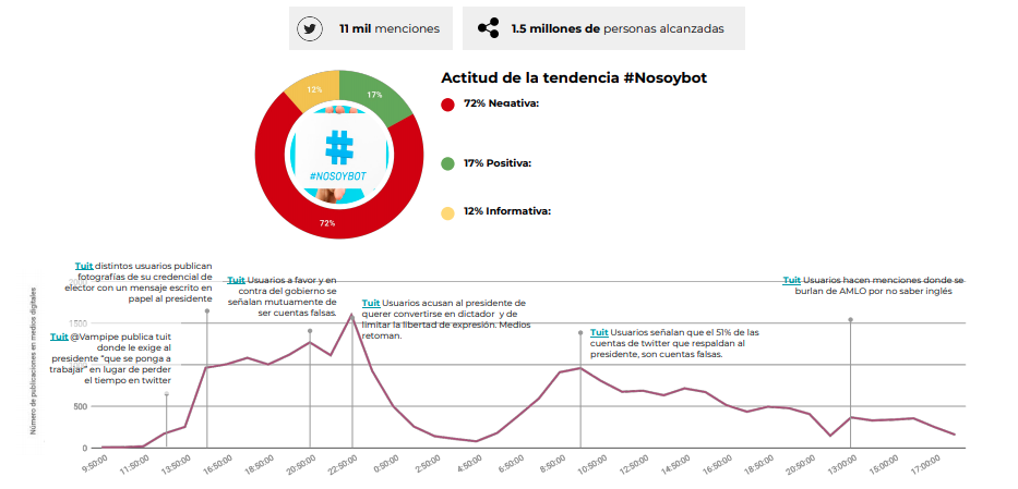 Análisis Metrics