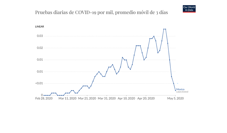 Pruebas Covid19