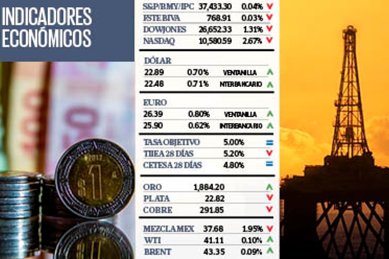 indicadores
