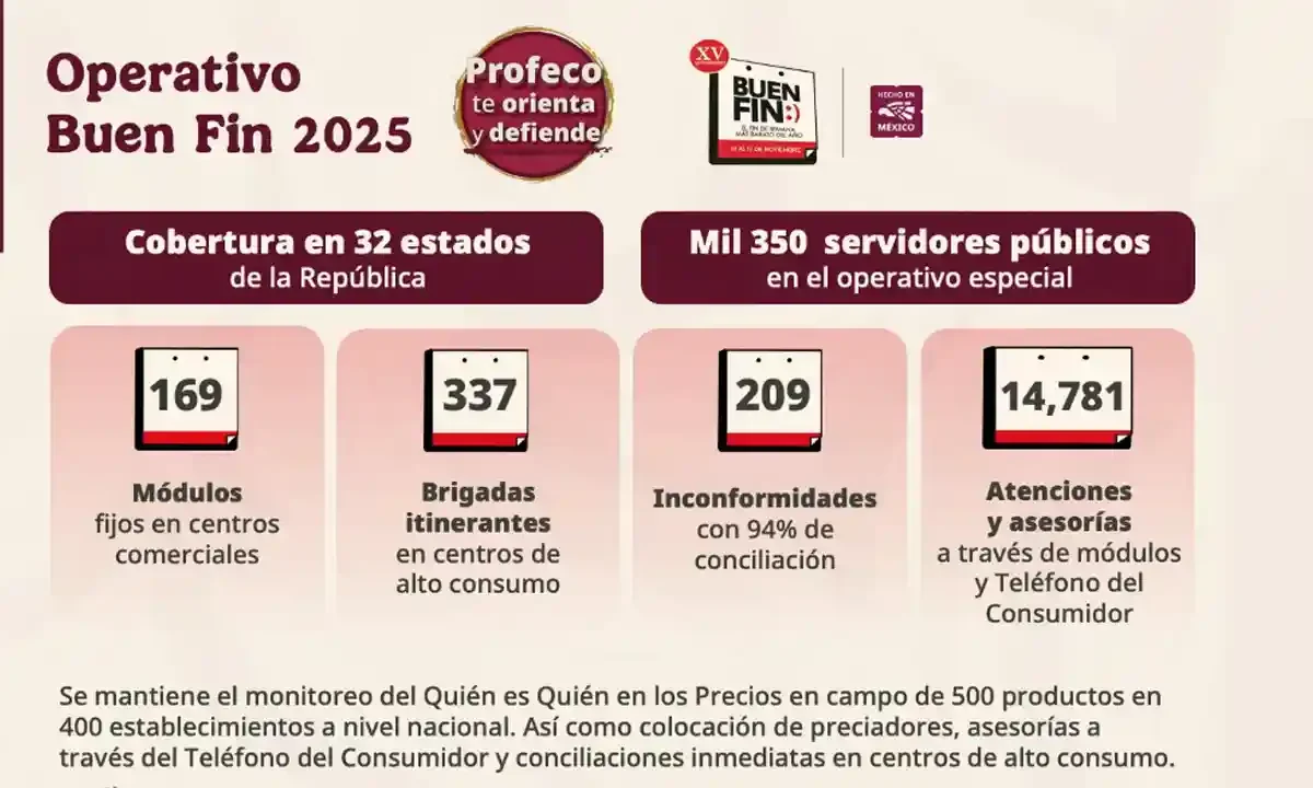 Consejos Profeco Buen Fin