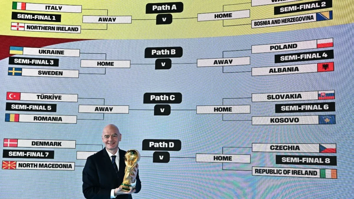 La FIFA realizó el sorteo definitivo para darle forma al llamado repechaje que habrá rumbo a la Copa Mundial 2026, en México, EU y Canadá.