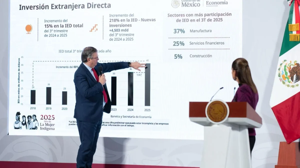 México cerrará 2025 con 41 mmdp de inversión extranjera directa: Ebrard