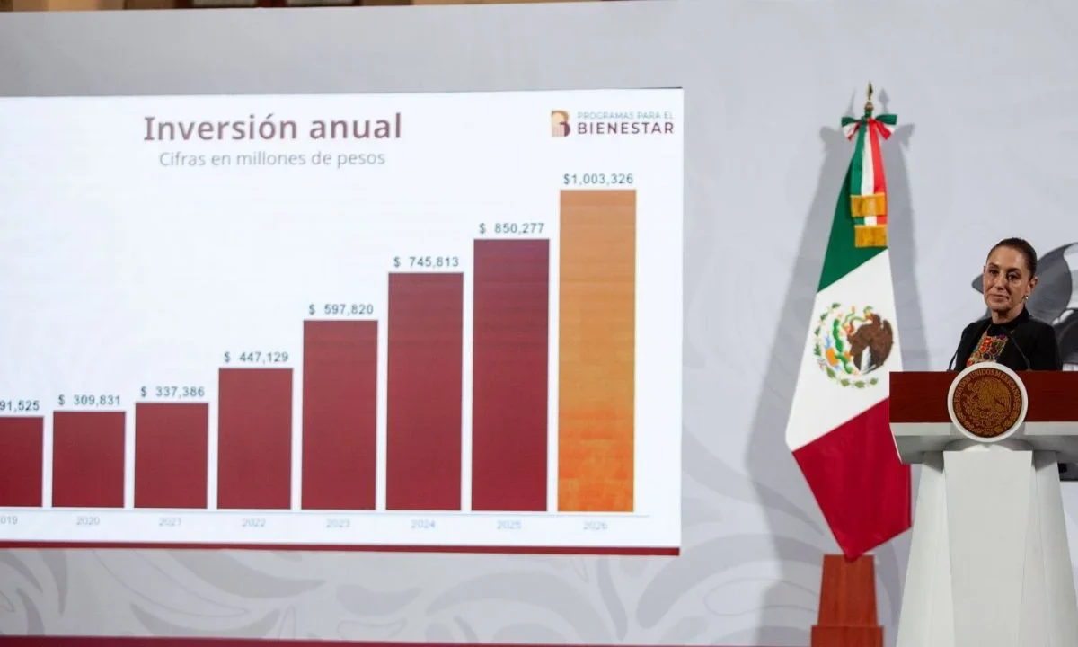 El 2026 debe ser un año de inversión y empleo, señala Coparmex