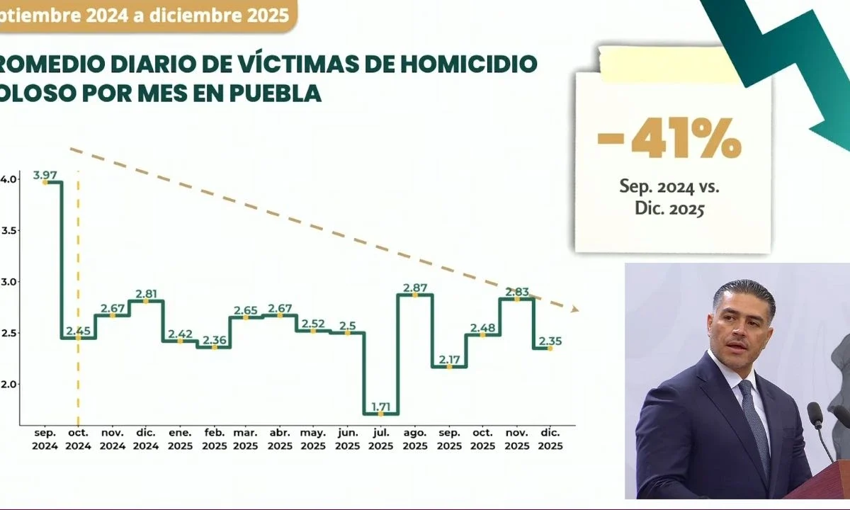 Puebla Harfuch