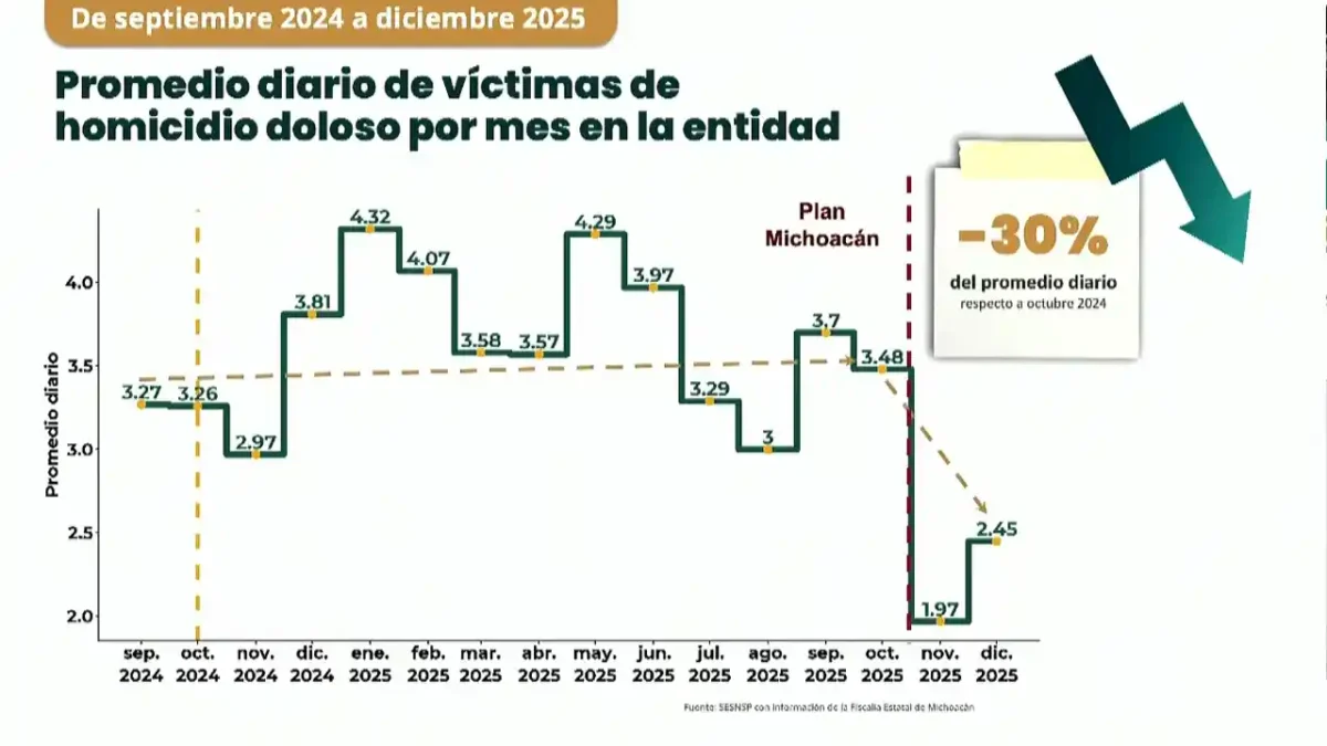 homicidios Michoacán