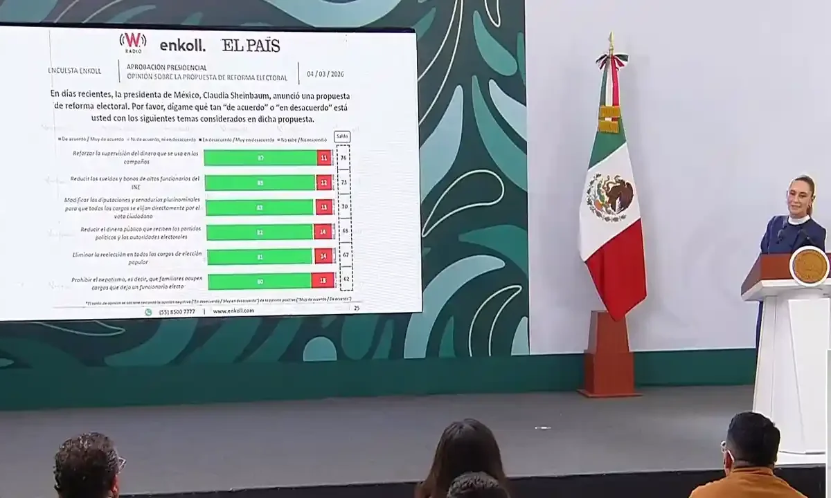 aprobación Sheinbaum