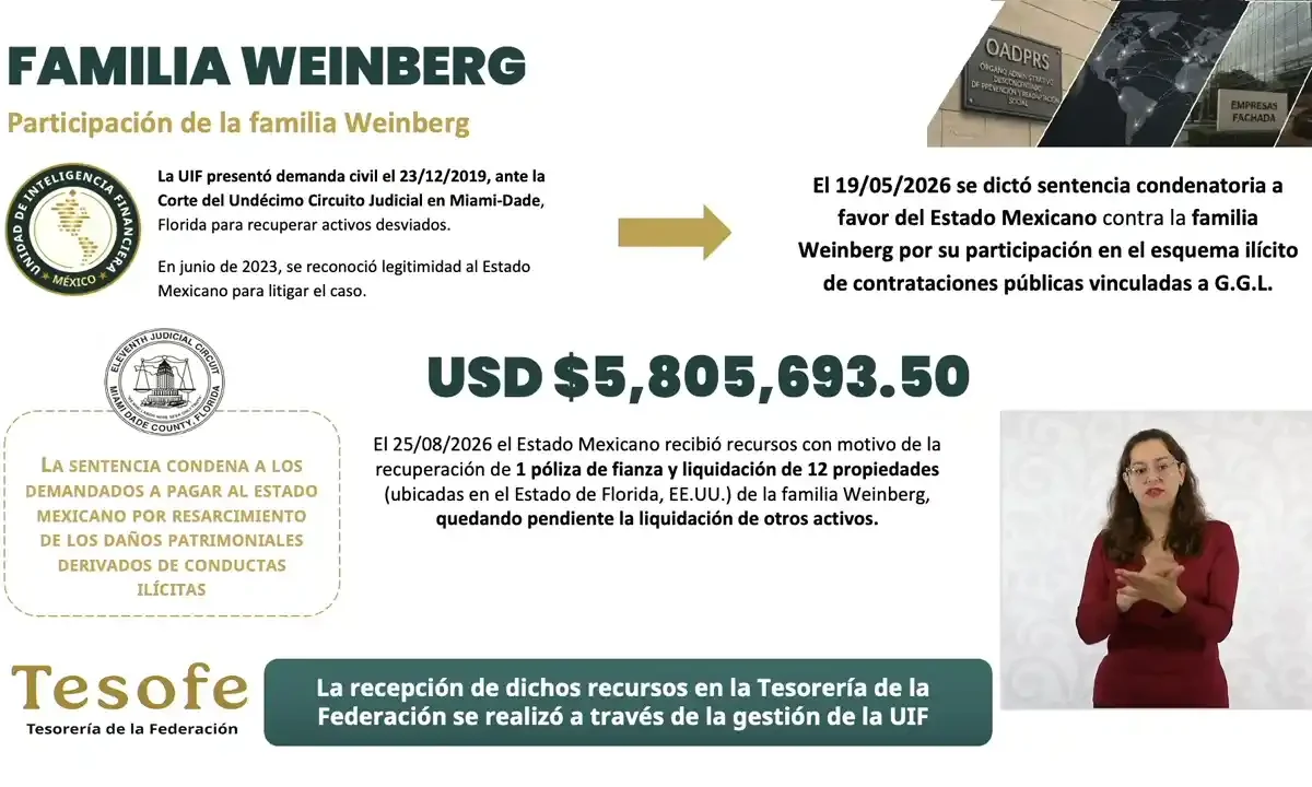 García Luna familia Weinberg