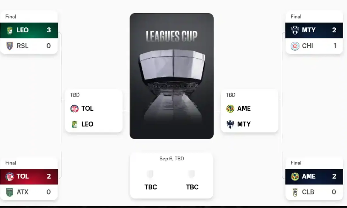 Leagues Cup 2026