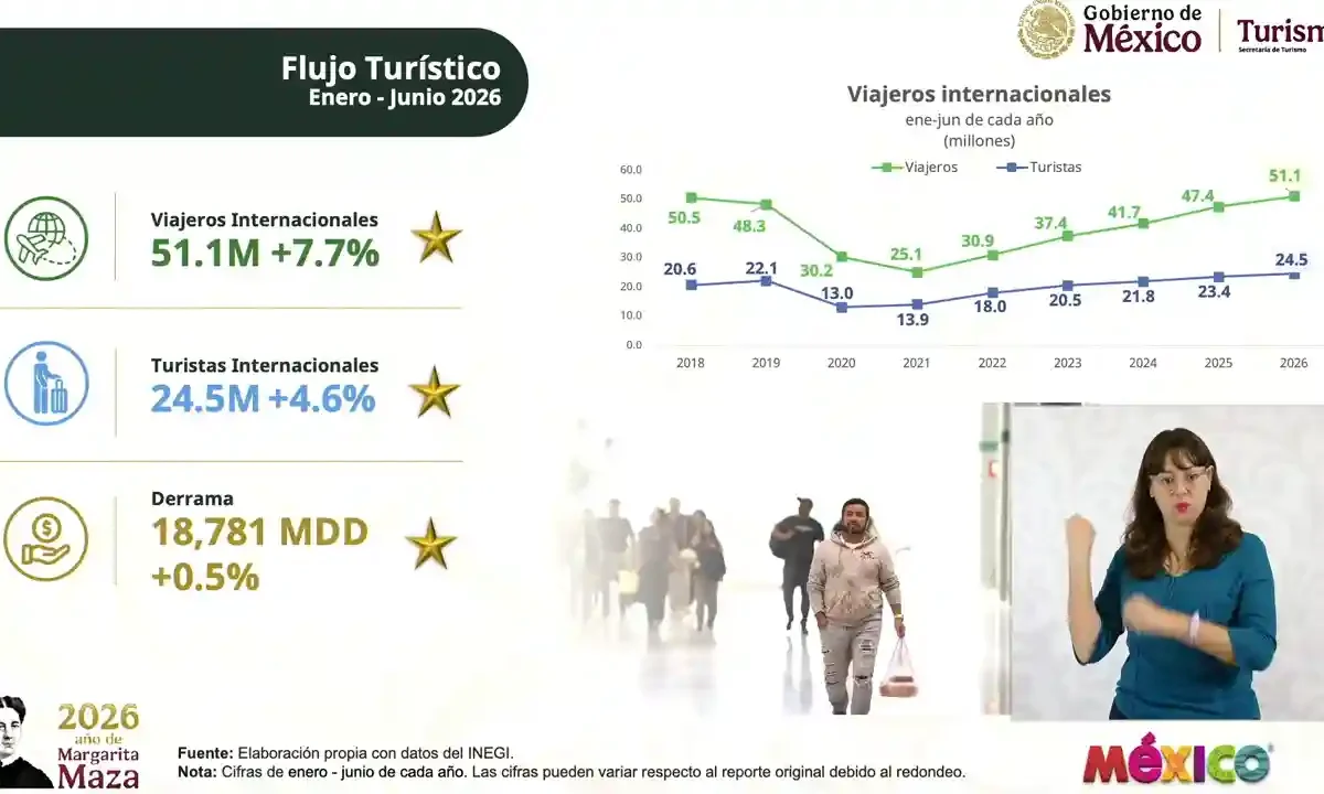 turismo México
